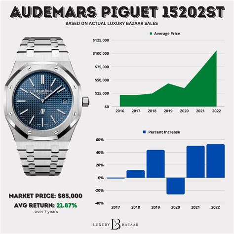 ap price|audemars piguet watch cost.